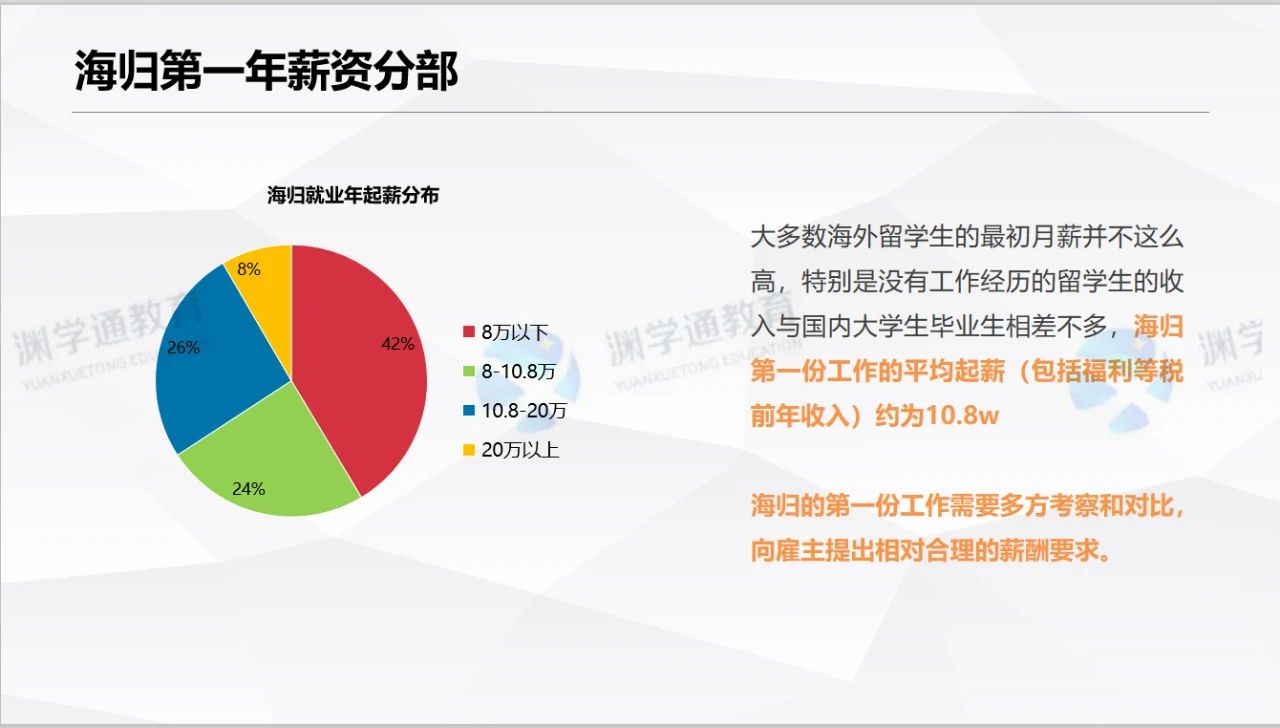 海归贬值 超1 3留学生需要5年收回成本 留学还能物有所值吗 渊学通教育