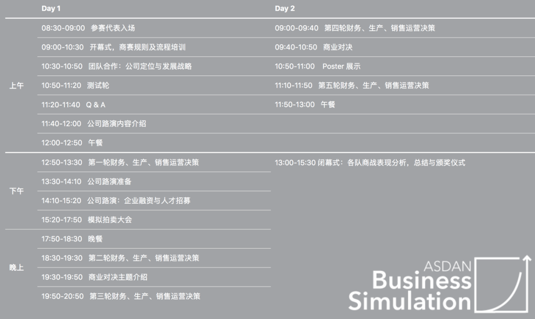申G5必读！这些竞赛与学术项目你要知道