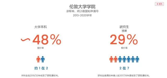 英国G5大学中国大陆录取数据公开！录取要求、录取率汇总...