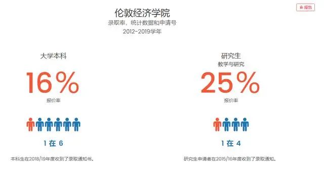 英国G5大学中国大陆录取数据公开！录取要求、录取率汇总...