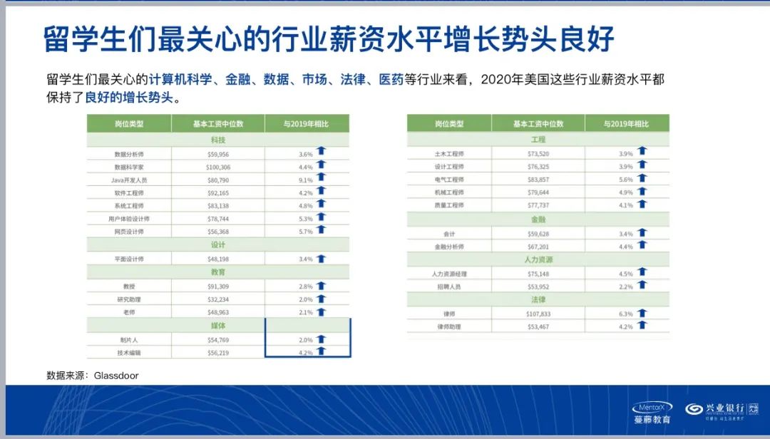 美国工作签证出新规，中国留学生美国就业容易了吗？