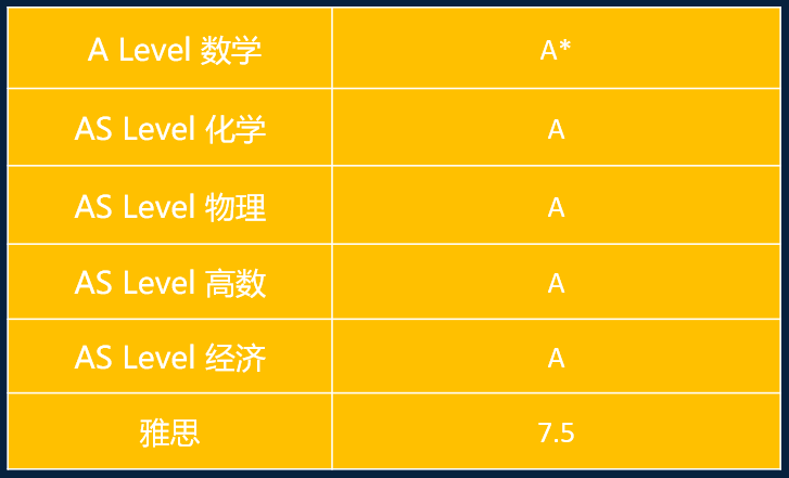 连续三届，赫德学子申请香港大学的成功率为100%！