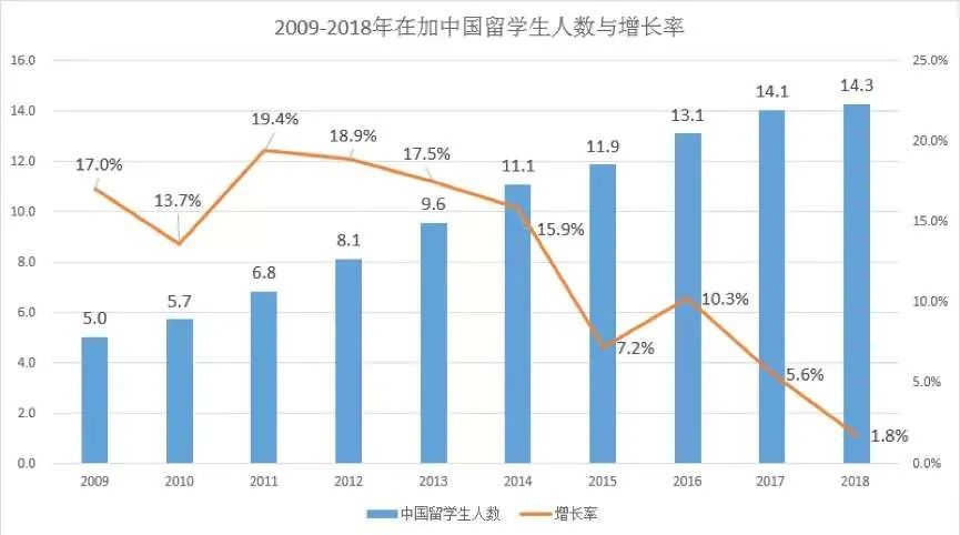 体制内专家谈留学退潮、公民同招: 拐点已至, 家长需要“叩问灵魂”了