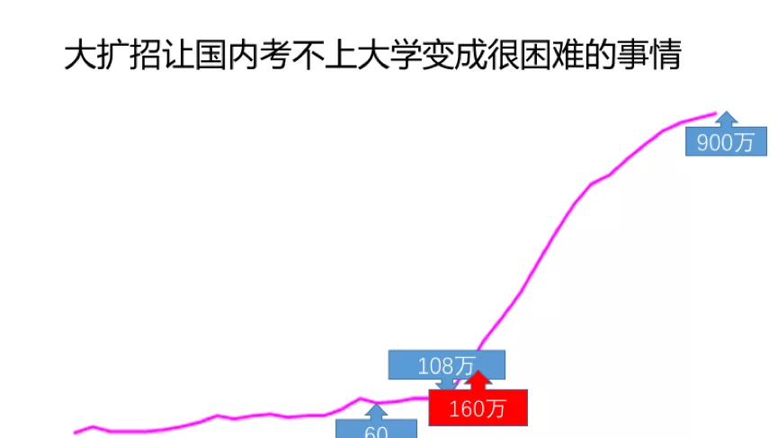 体制内专家谈留学退潮、公民同招: 拐点已至, 家长需要“叩问灵魂”了