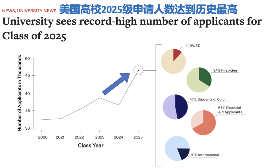 谷歌/脸书放出大量实习岗! 5000+留学生上岸大厂的秘诀是......