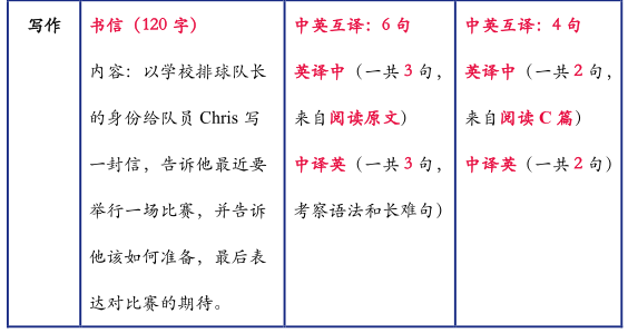 光剑笔试新题型登场 | 写作部分的“神秘嘉宾”大揭秘！