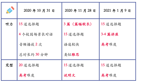 光剑笔试新题型登场 | 写作部分的“神秘嘉宾”大揭秘！