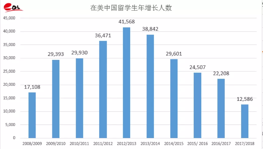 体制内专家谈留学退潮、公民同招: 拐点已至, 家长需要“叩问灵魂”了