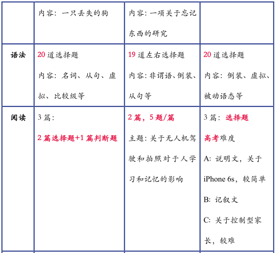 光剑笔试新题型登场 | 写作部分的“神秘嘉宾”大揭秘！