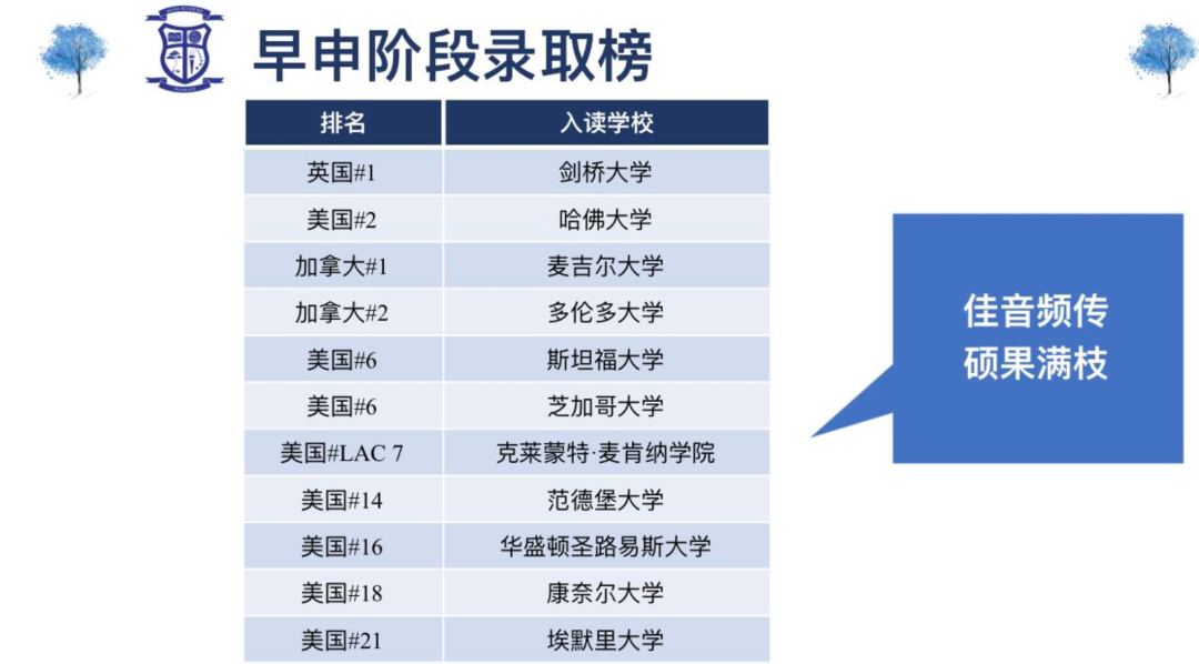 全国第一所集齐“哈耶普斯麻”，这所“小破校”凭啥