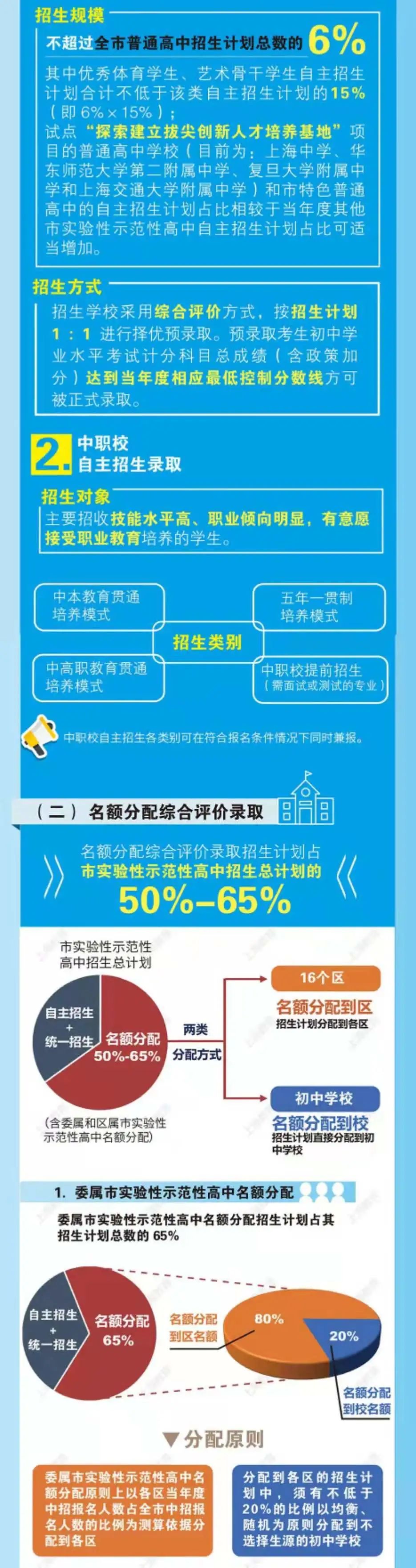 上海初升高新政出台：重点高中指标到校招生占5成以上