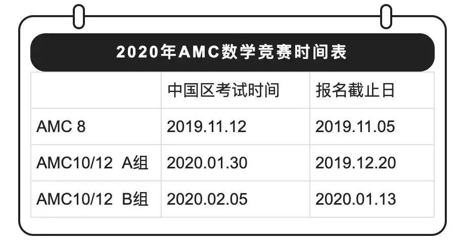 为什么越来越多的国际学生选择参加AMC数学竞赛？它对于申请名校有何帮助？附AMC历年真题合集