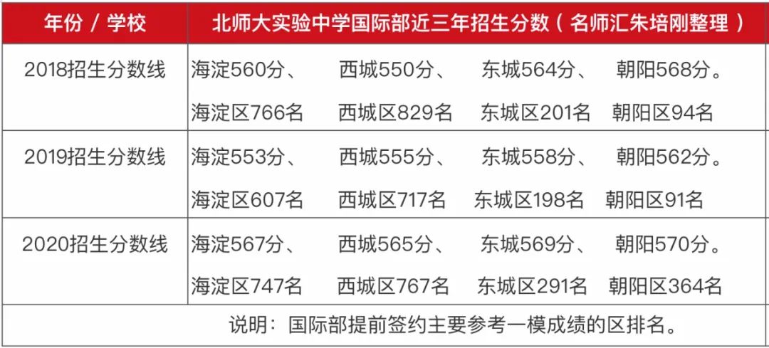 80枚常春藤+26枚牛剑，90%美国前30+英国G5，这所学校你了解有多少？