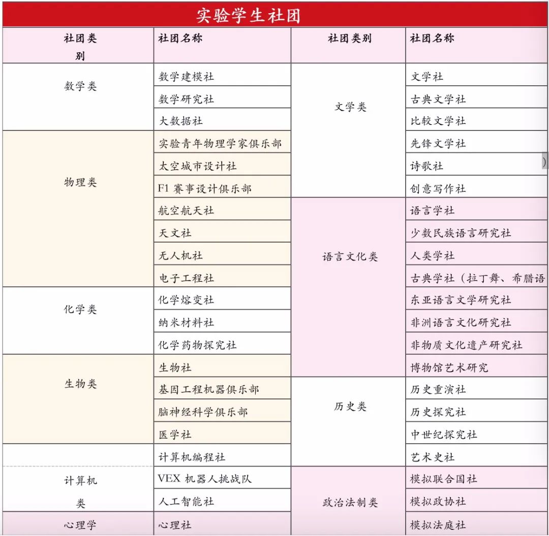 80枚常春藤+26枚牛剑，90%美国前30+英国G5，这所学校你了解有多少？