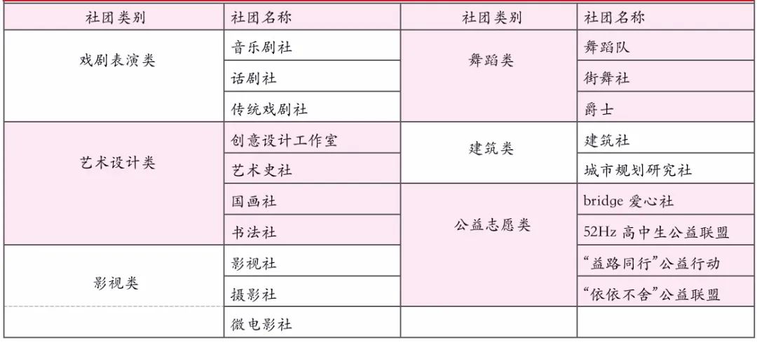 80枚常春藤+26枚牛剑，90%美国前30+英国G5，这所学校你了解有多少？