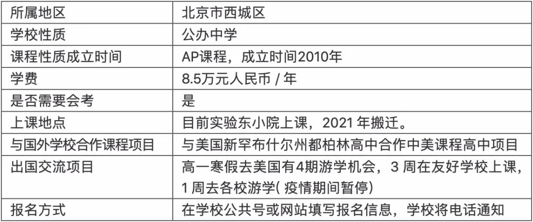 80枚常春藤+26枚牛剑，90%美国前30+英国G5，这所学校你了解有多少？