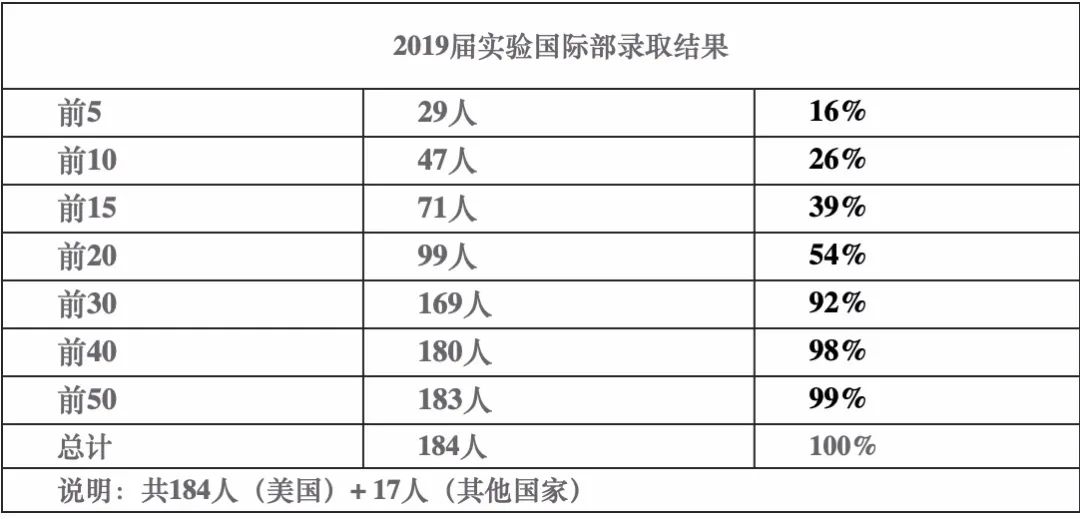 80枚常春藤+26枚牛剑，90%美国前30+英国G5，这所学校你了解有多少？