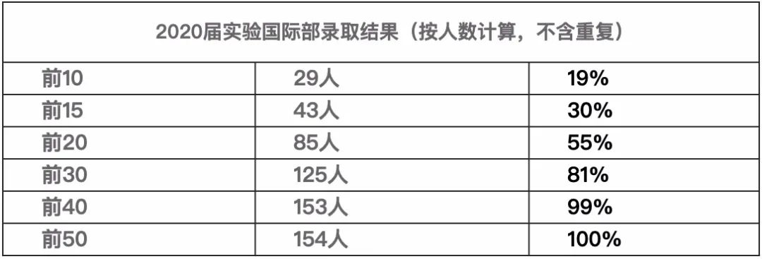 80枚常春藤+26枚牛剑，90%美国前30+英国G5，这所学校你了解有多少？