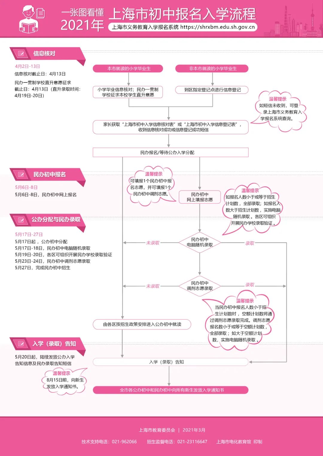 最新！2021年沪16区幼升小、小升初政策一键可查！哪些区有“五年一户”限定？