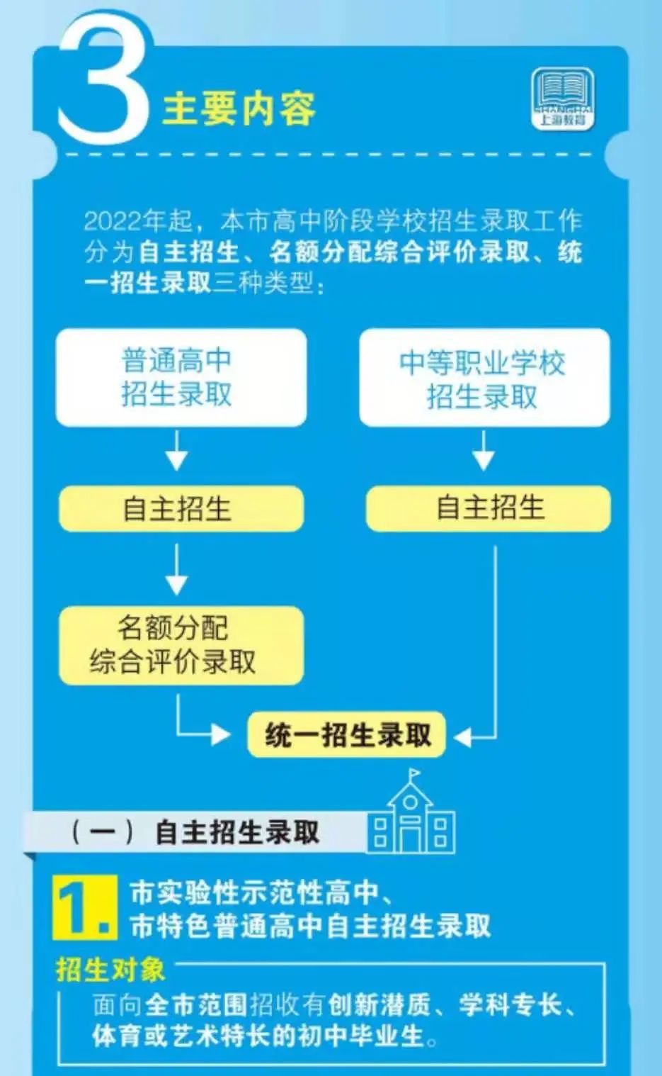 上海初升高新政出台：重点高中指标到校招生占5成以上
