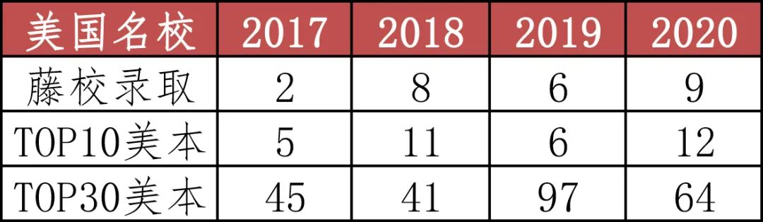 “三公”上外附中即将开考！今年考题难度堪称史诗级，摇号下的神仙学校也太猛了！