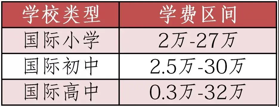 “三公”上外附中即将开考！今年考题难度堪称史诗级，摇号下的神仙学校也太猛了！