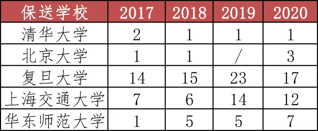 “三公”上外附中即将开考！今年考题难度堪称史诗级，摇号下的神仙学校也太猛了！