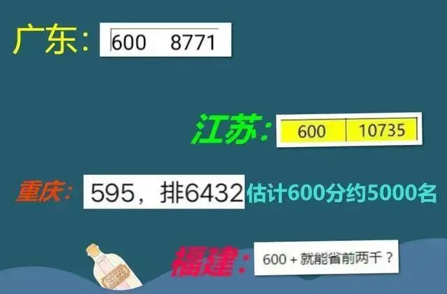 八省联考成绩公布后模拟志愿预填报开始，新高考下如何有效提分？