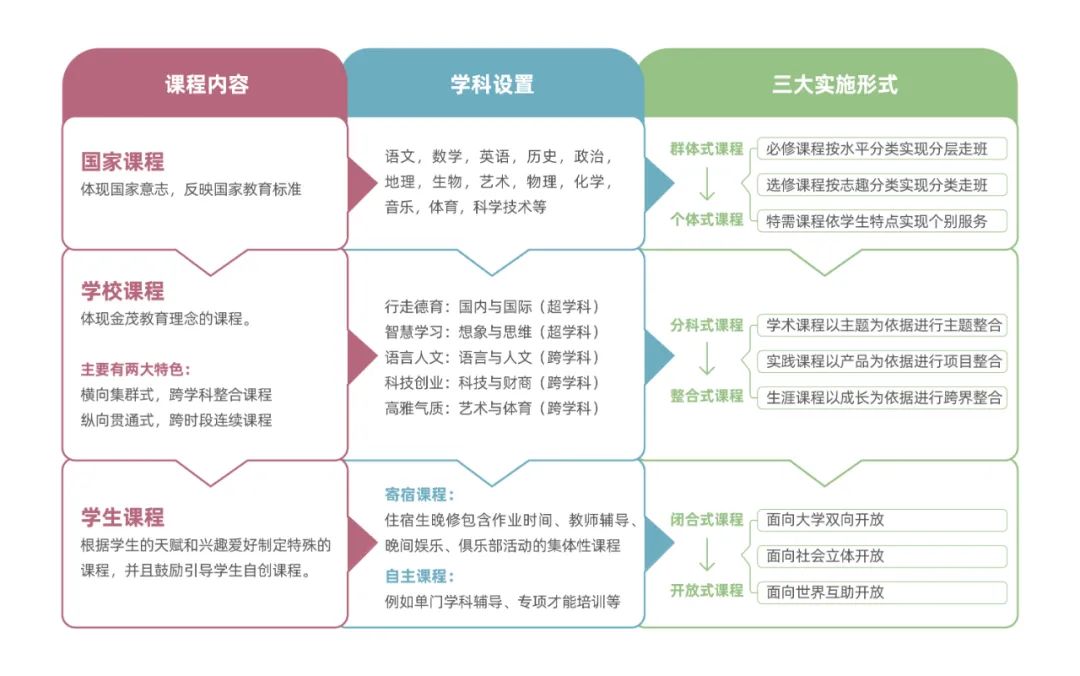 民办国际化学校进入3.0时代，9月开学的金茂又将怎样定义“优质教育”？