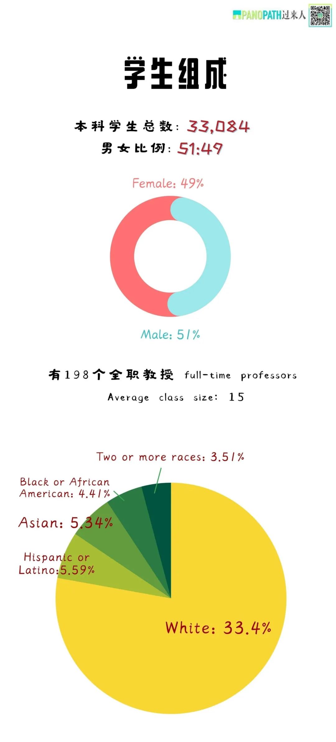 印第安纳大学 IU | 跟女爱豆重名的大学颜值也太能打啦～