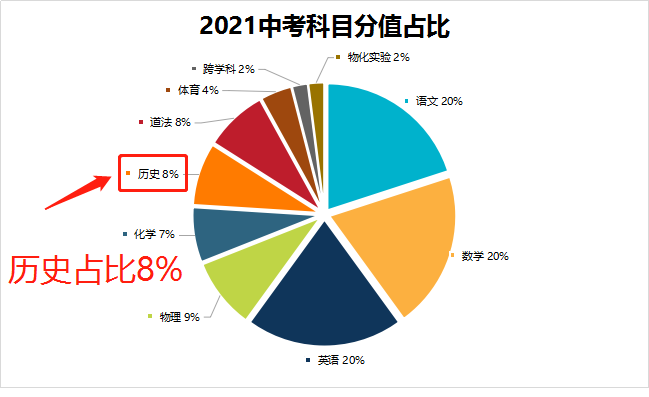 热议 | 历史想拿高分？去年这些失分点，本届考生一定要避雷！