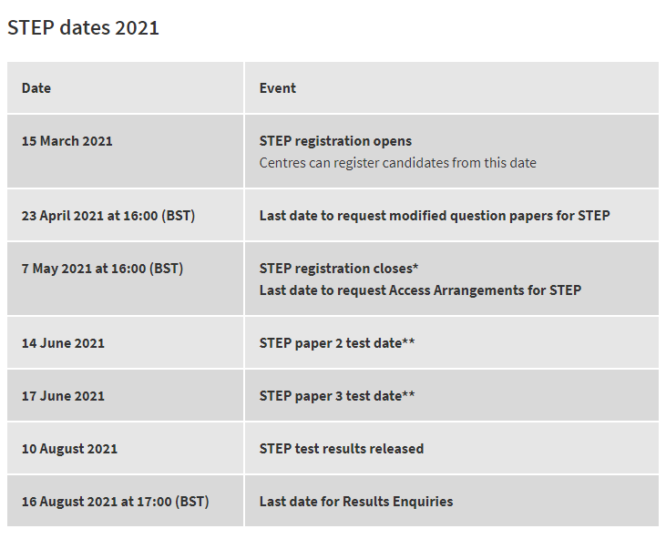 剑桥大学入学考试史上最详细盘点：STEP考试解析2021版