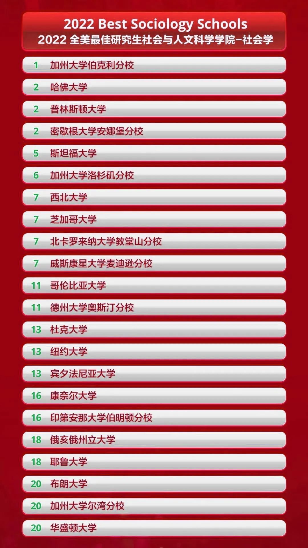 2022年U.S.News最佳研究生院排名发布！又是藤校霸榜的一年？？