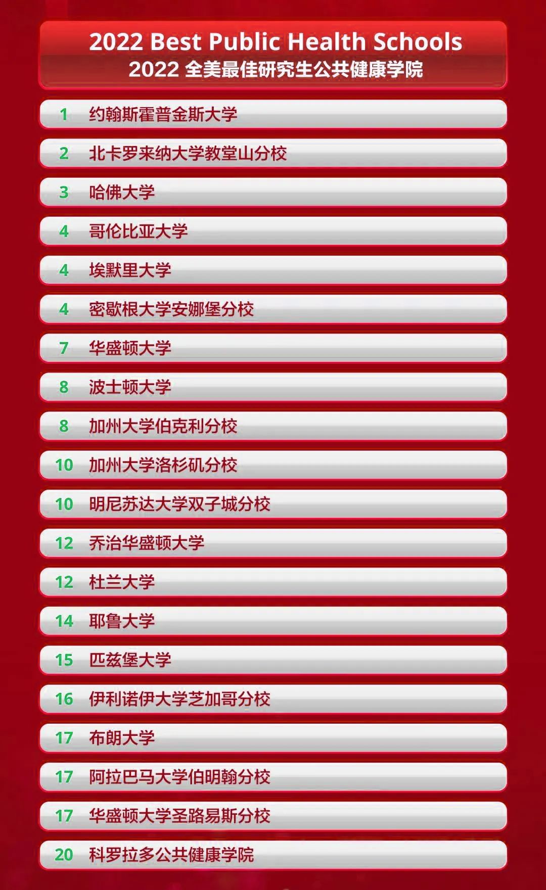 2022年U.S.News最佳研究生院排名发布！又是藤校霸榜的一年？？