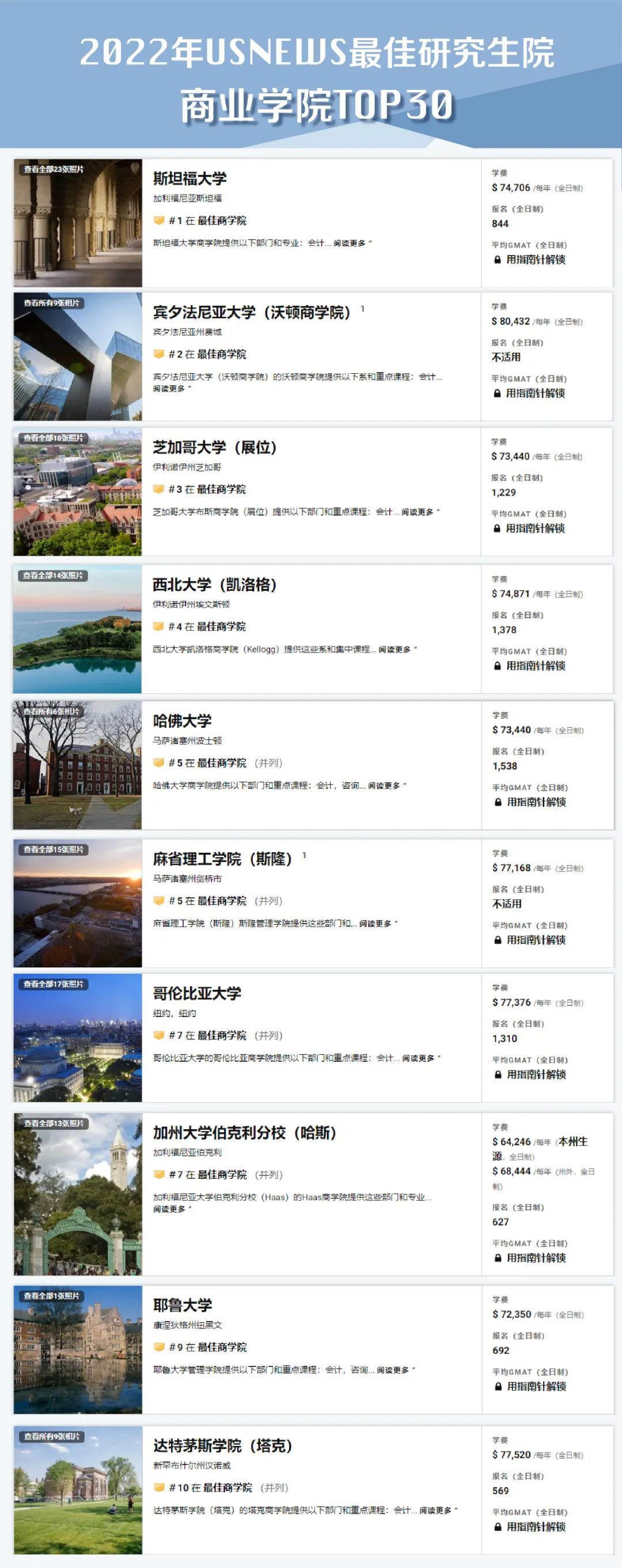 2022年U.S.News最佳研究生院排名发布!又是藤校霸榜的一年??
