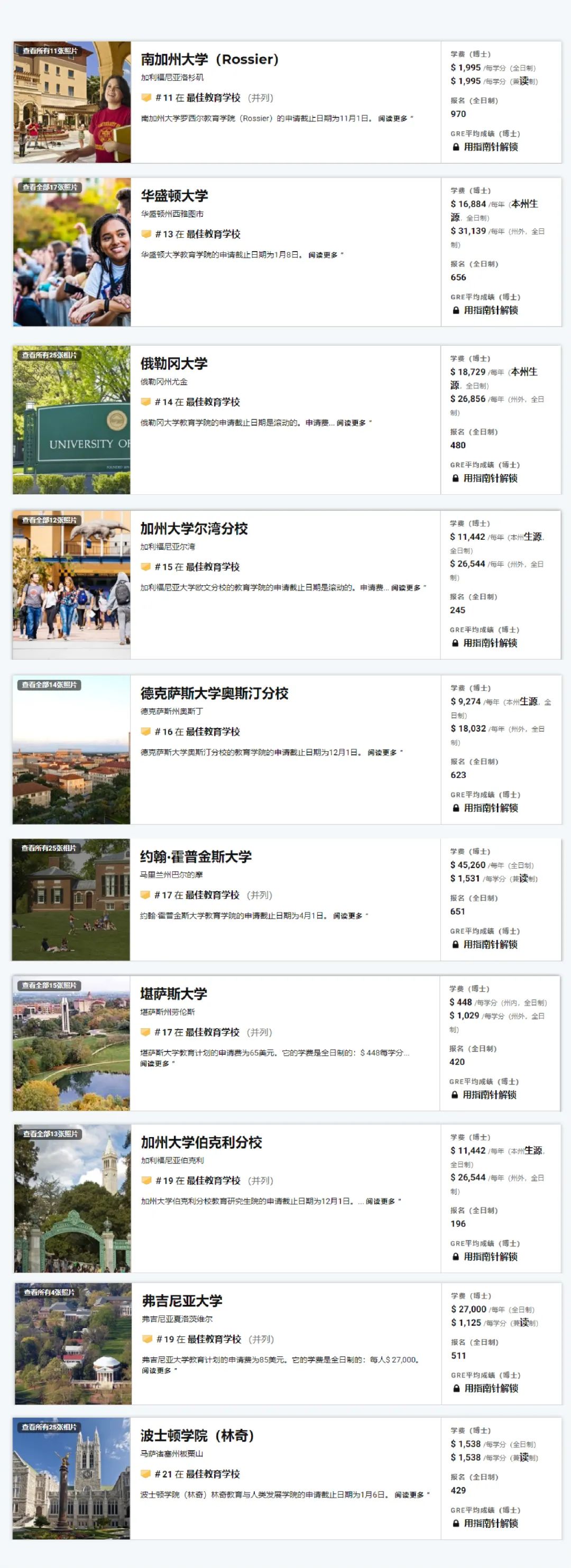 2022年U.S.News最佳研究生院排名发布!又是藤校霸榜的一年??