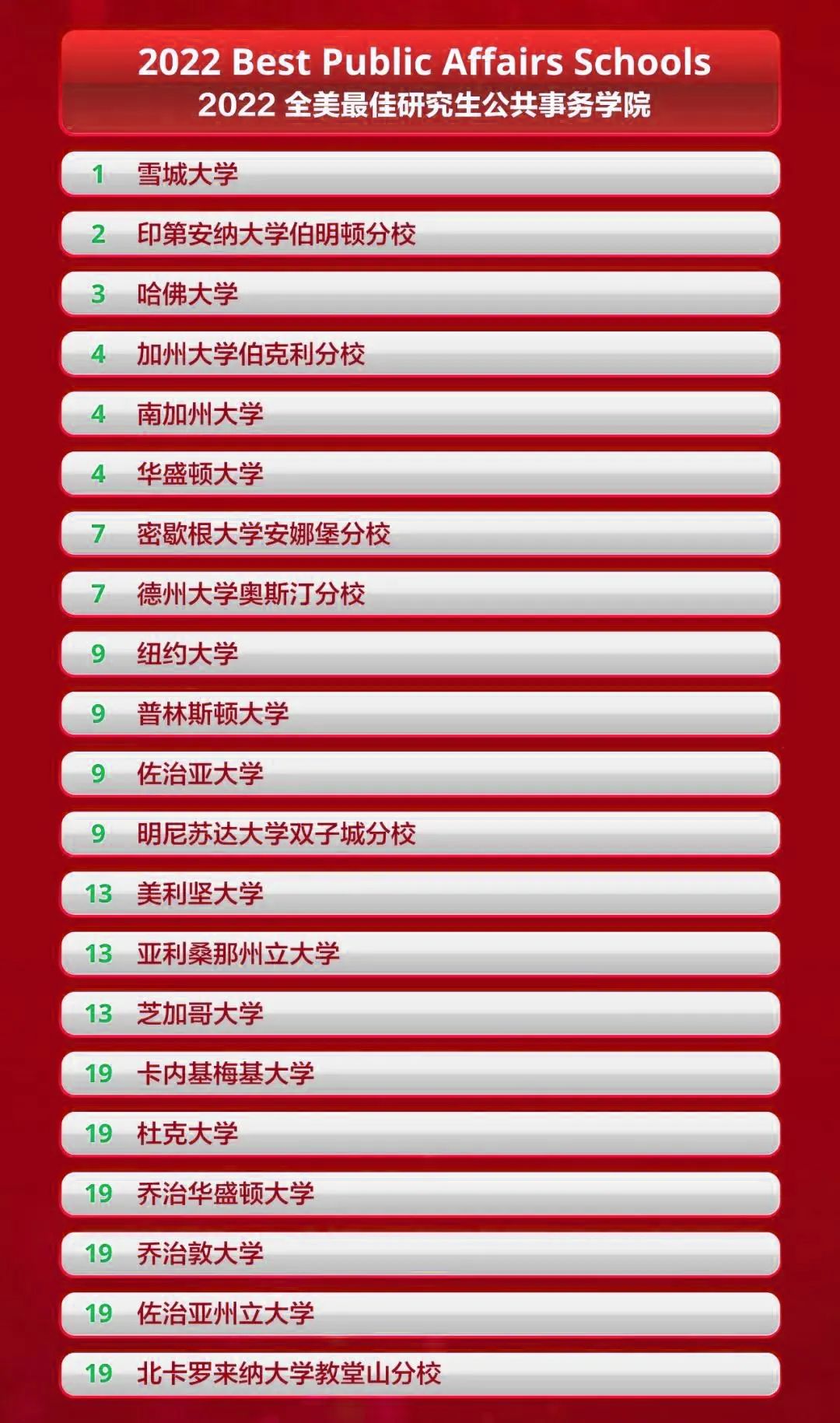 2022年U.S.News最佳研究生院排名发布！又是藤校霸榜的一年？？
