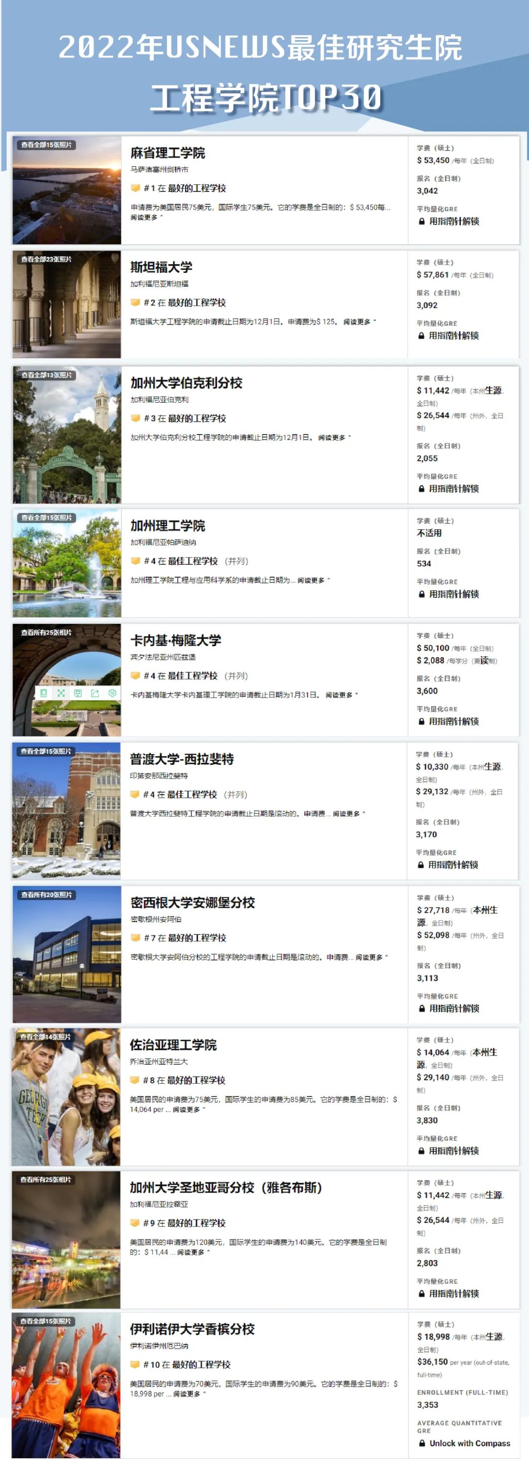 2022年U.S.News最佳研究生院排名发布!又是藤校霸榜的一年??