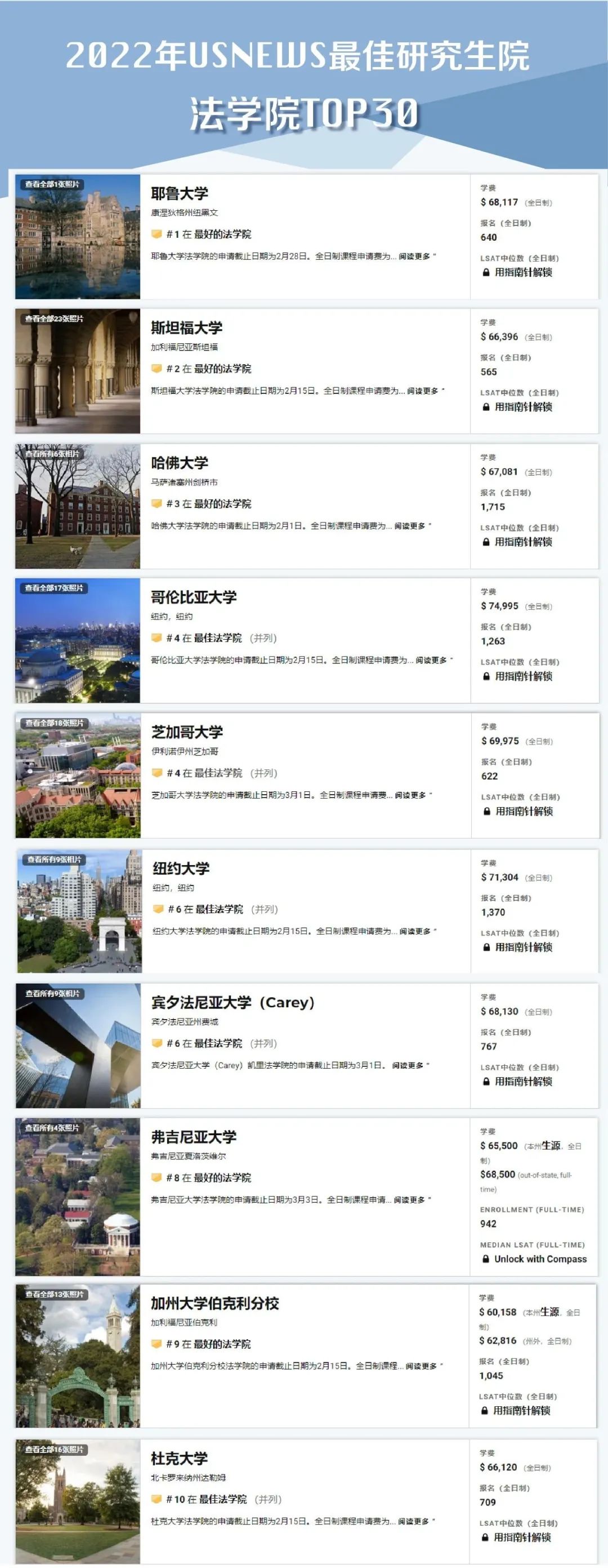 2022年U.S.News最佳研究生院排名发布!又是藤校霸榜的一年??