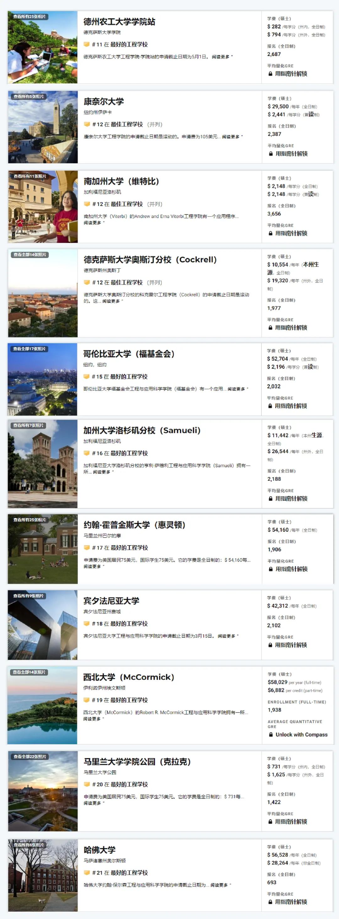 2022年U.S.News最佳研究生院排名发布!又是藤校霸榜的一年??