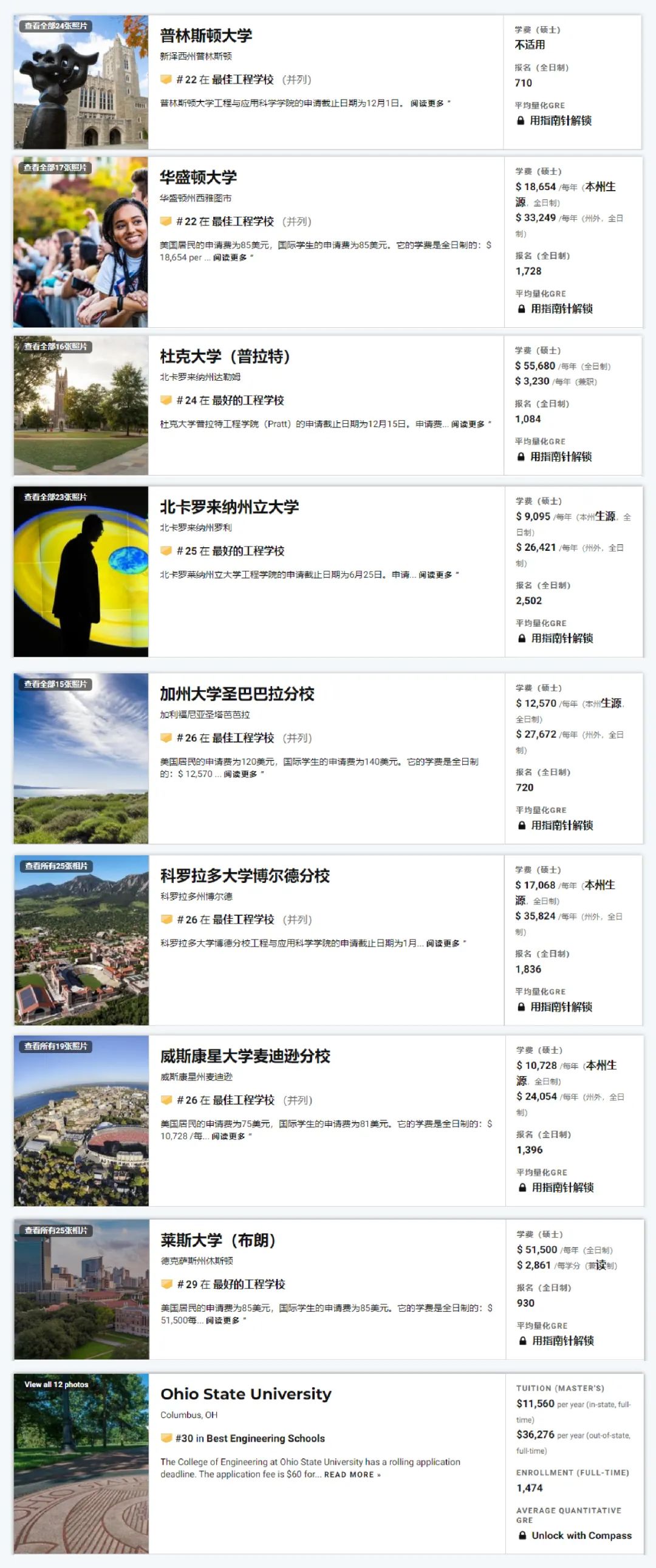 2022年U.S.News最佳研究生院排名发布!又是藤校霸榜的一年??