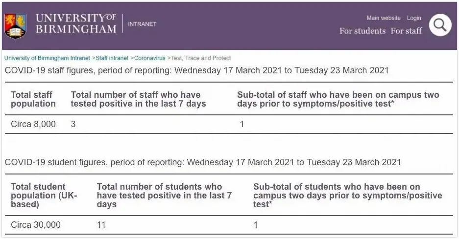 英国政府宣布5月17号恢复面对面教学，这9所大学宣布教学计划！