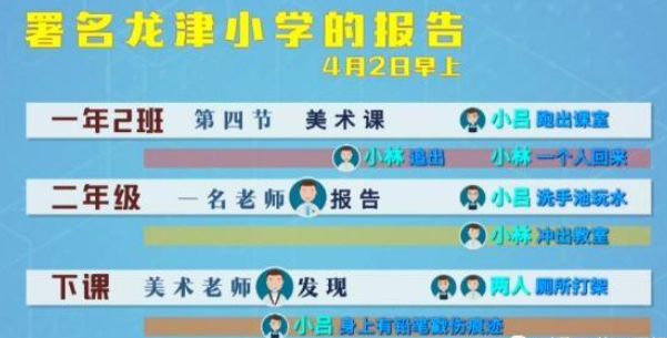 7岁男孩险遭同学刺瞎眼睛：如何教会孩子应对被欺负？